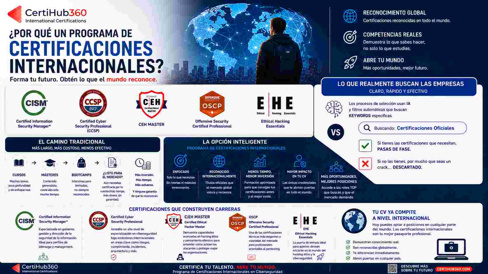 Infografía sobre las ventajas de las certificaciones internacionales en ciberseguridad y su impacto en la empleabilidad, el reconocimiento profesional y el acceso a oportunidades globales.
