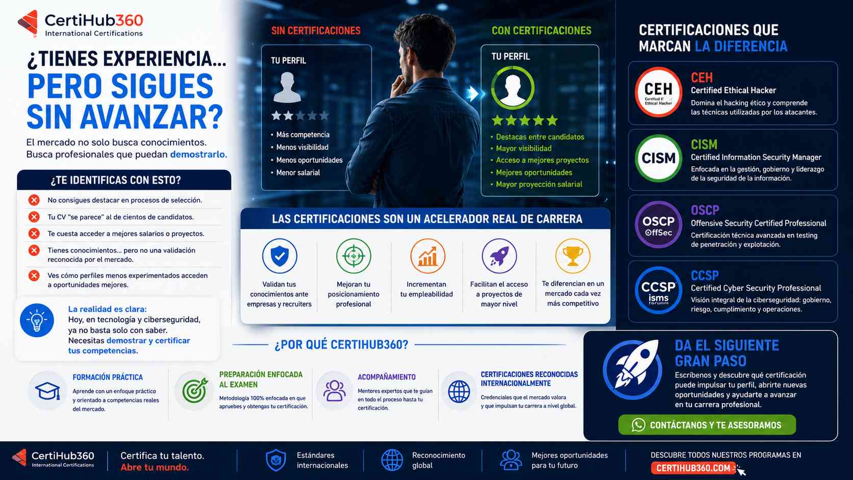 Profesional de tecnología impulsando su carrera mediante certificaciones internacionales reconocidas en ciberseguridad, gestión de seguridad y hacking ético.