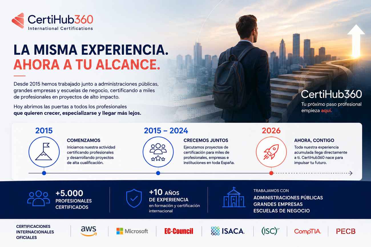 Infografía corporativa de CertiHub360 que muestra su trayectoria desde 2015, más de 5.000 profesionales certificados y la apertura al público general en 2026.